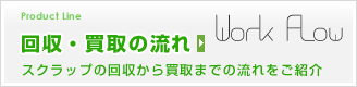 回収・買取の流れ