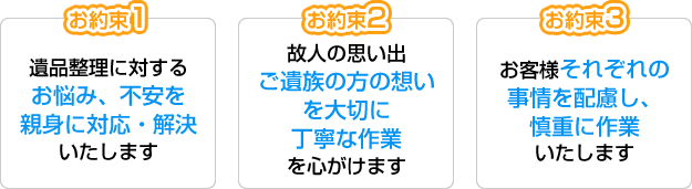 お約束1　遺品整理に対するお悩み、不安を親身に対応・解決いたします　お約束２　故人の思い出ご遺族の方の想いを大切に丁寧な作業を心がけます　お約束３　お客様それぞれの事情を配慮し、慎重に作業いたします